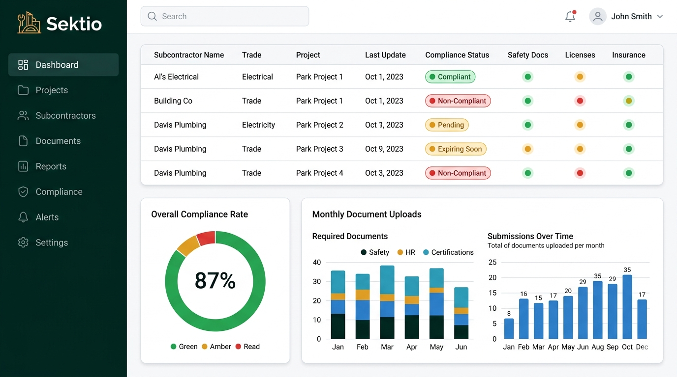 Sleek dashboard UI interface